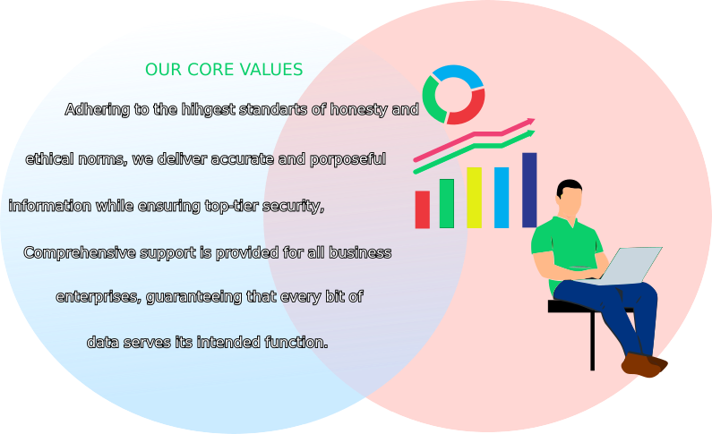 our values are transperancy, integrity, privacy, quality and ethical competitiveness